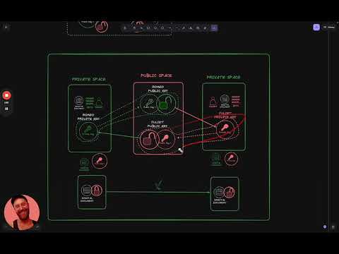 Symmetric vs Asymmetric Cryptography #01