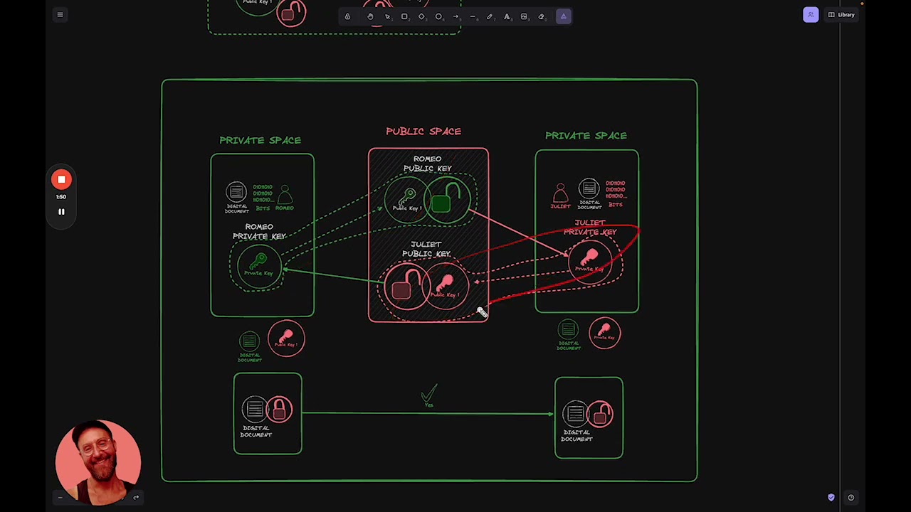 Symmetric vs Asymmetric Cryptography: Key Differences Explained 🔐