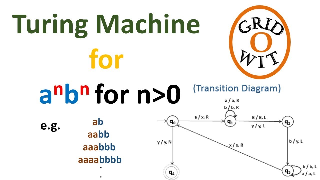 Learn How Turing Machines Recognize Equal Numbers of a's and b's or 0's and 1's 🤖