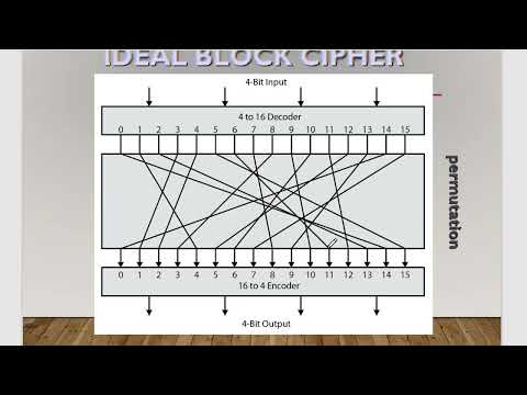 Multimedia - Cryptography – Product Ciphers – Feistel - Steganography - Arabic - Video 8