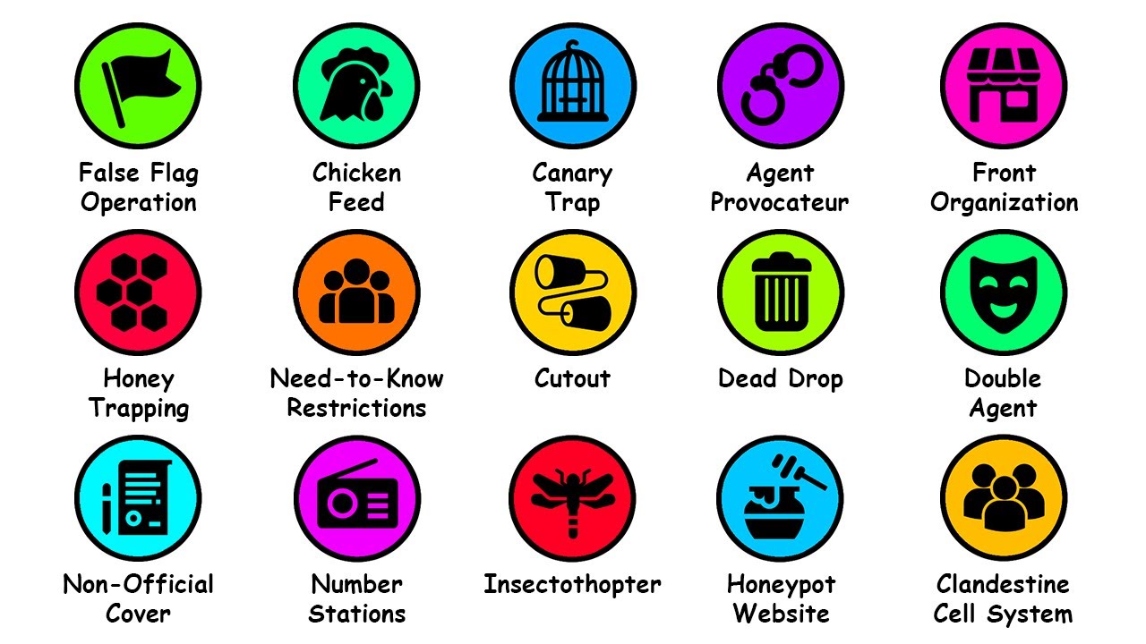 Master Every Espionage Technique in Just 8 Minutes ๐ต๏ธโโ๏ธ