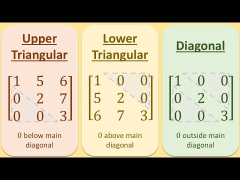 Upper/Lower Triangular and Diagonal Matrix Explained Fast