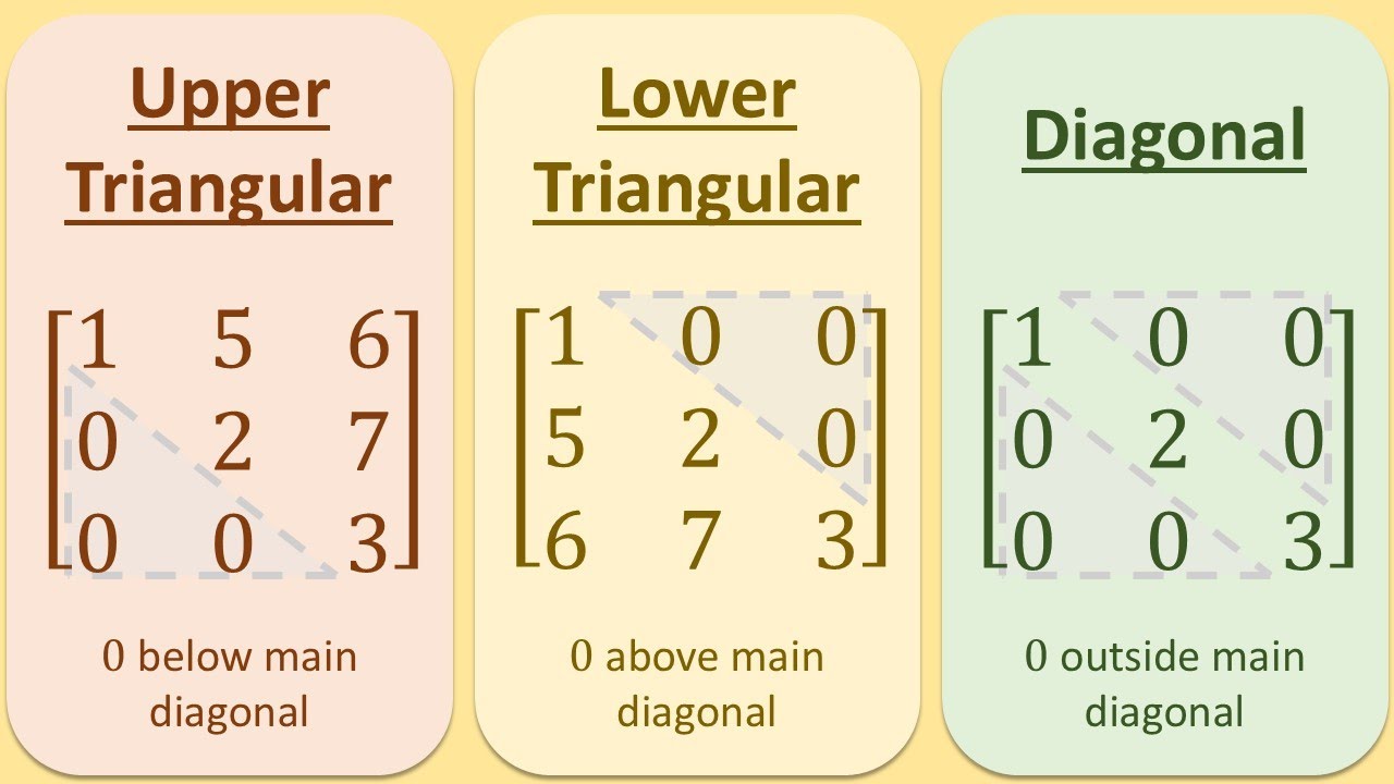 Master Upper, Lower Triangular & Diagonal Matrices in 4 Minutes 🚀