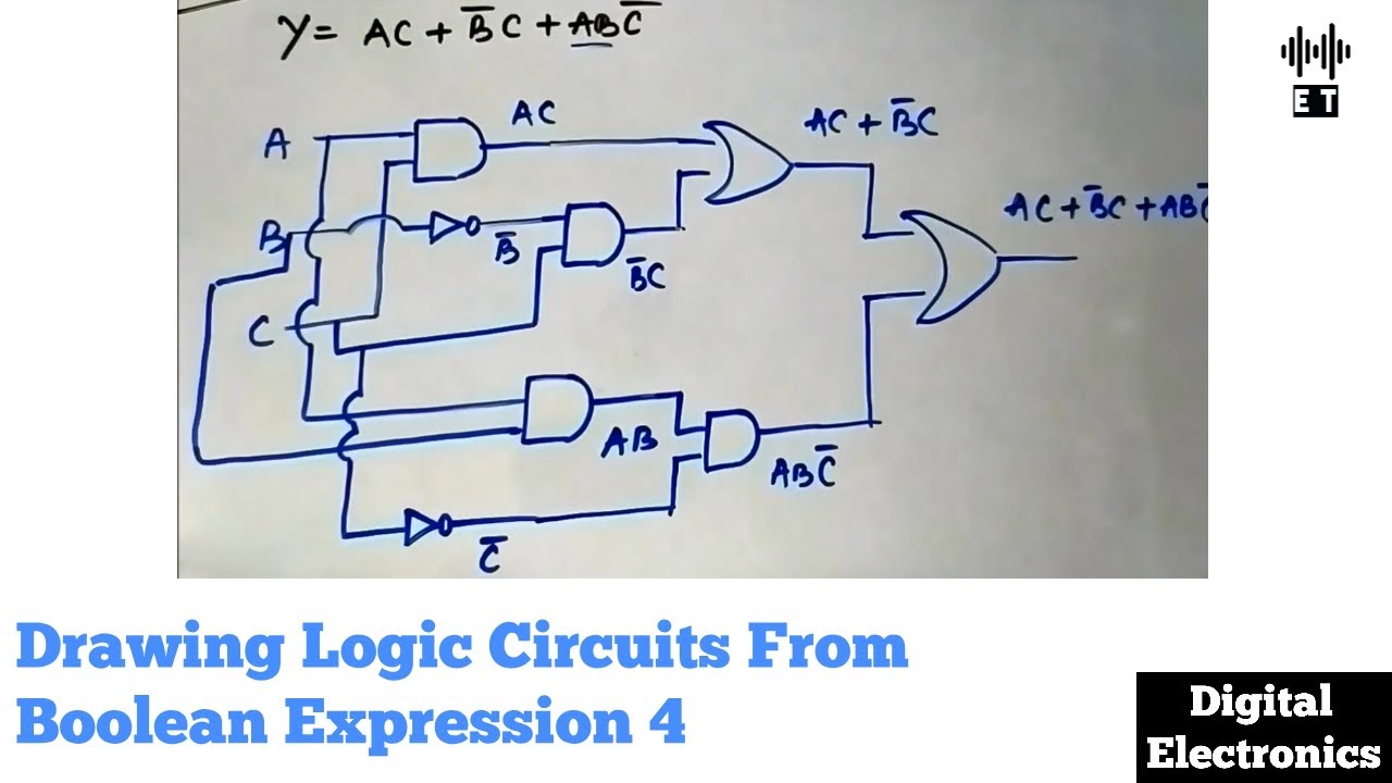 Drawing Logic Gates from Boolean Expressions | Essential Questions 4 | Digital Electronics
