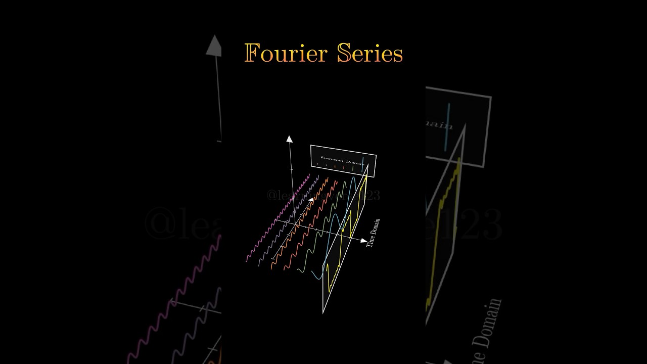 Fourier Series: Time to Frequency Domain 📊