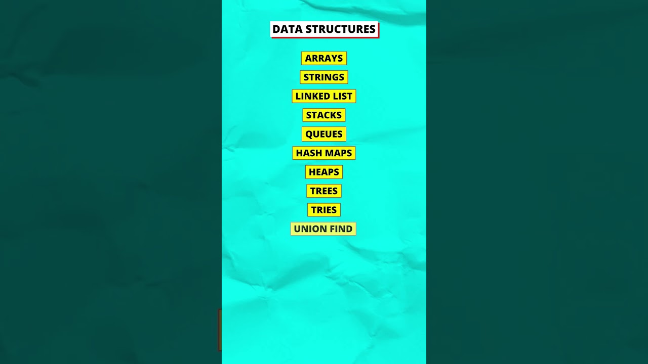 Top Coding Interview Topics You Must Know in 2024 💻