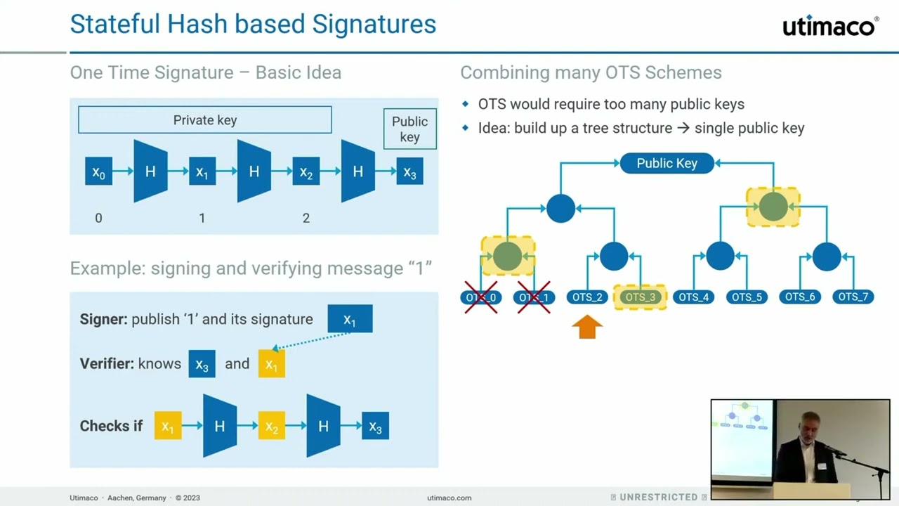 Stateful Hash-Based Signature Schemes