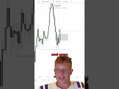 The ICT Trading Strategy That Has Worked FOREVER