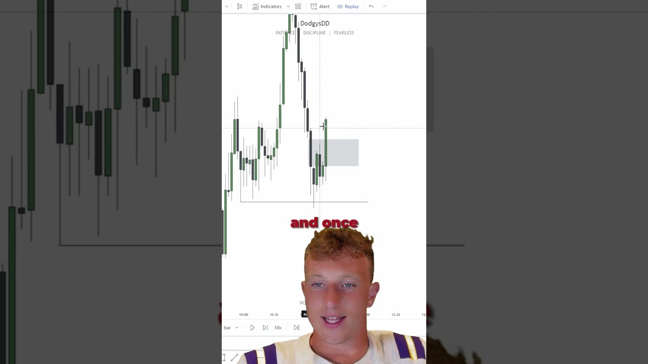 The Timeless ICT Trading Strategy That Always Works 📈