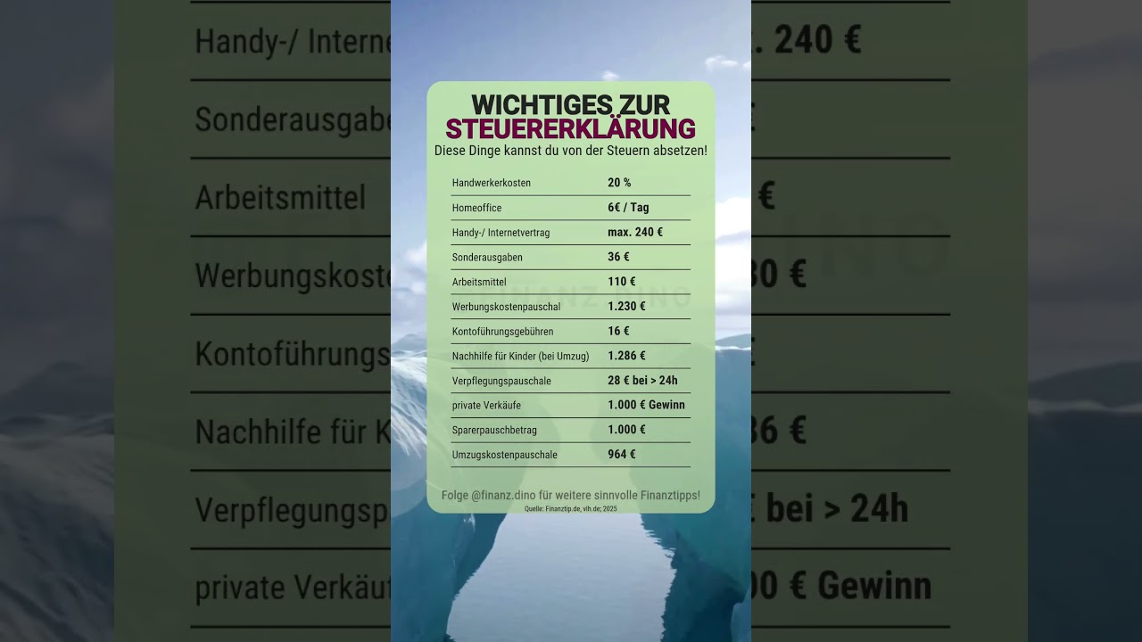 Steuererklärung: Was du absetzen kannst 🧾