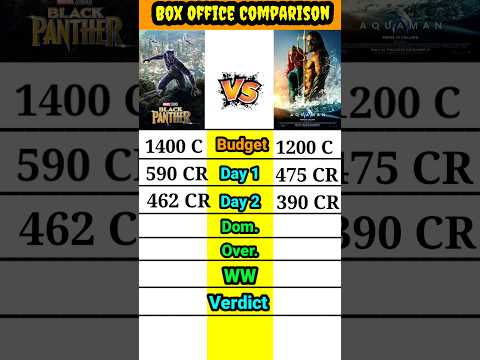 Black panther vs Aquaman movie collection comparison shorts।। #marvelvsdc