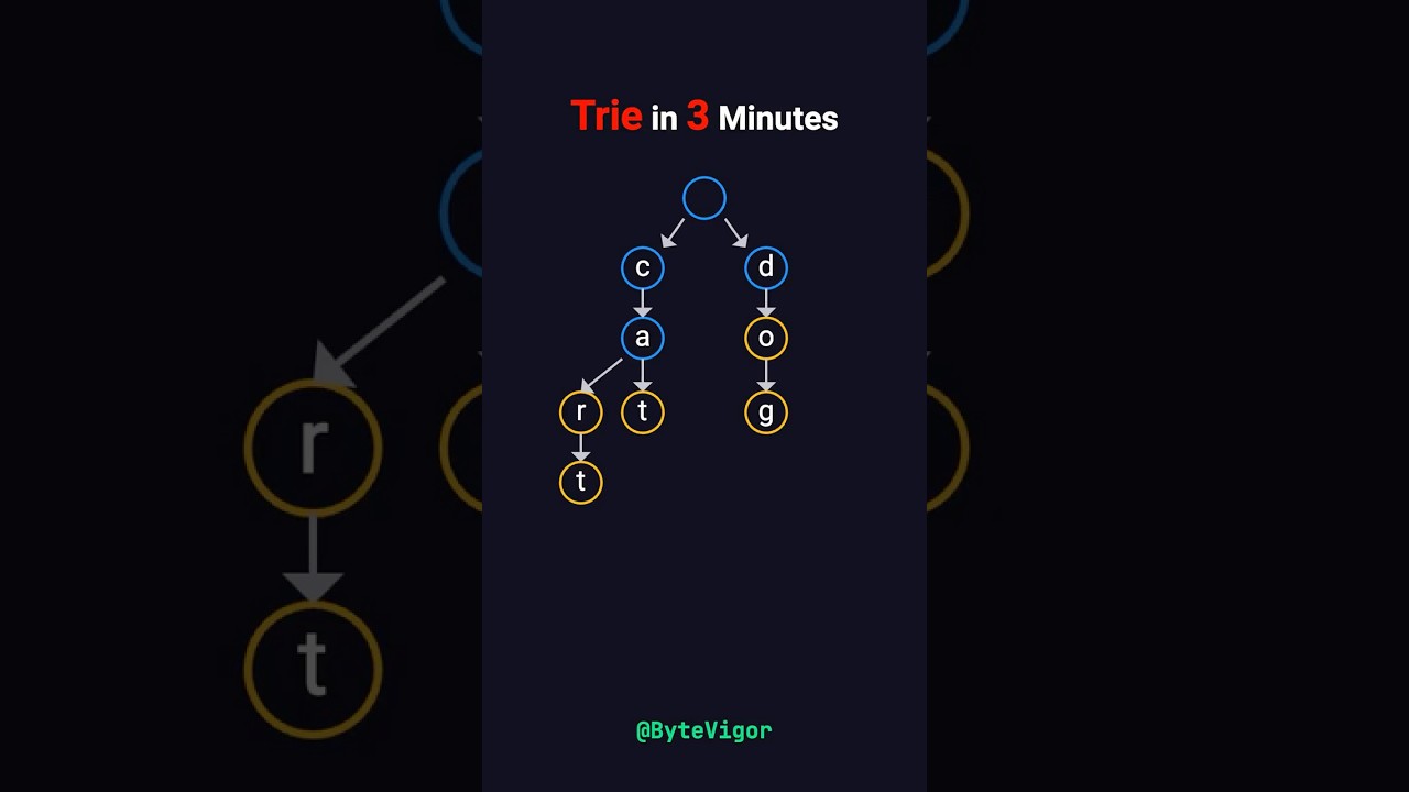 Master Trie Data Structure in Just 3 Minutes 🚀