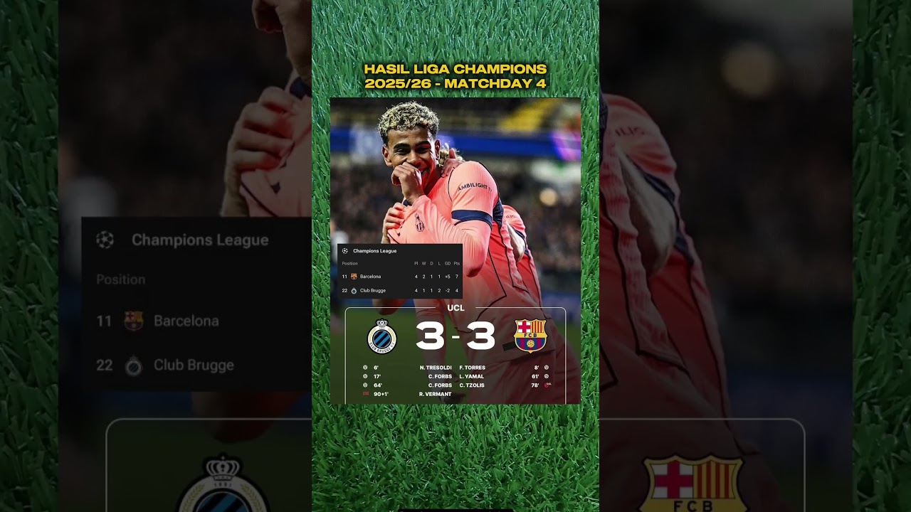 Club Brugge vs Barcelona (3-3) | Hasil Liga Champions Tadi Malam