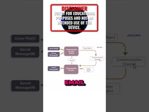 OTW explains how steganography works