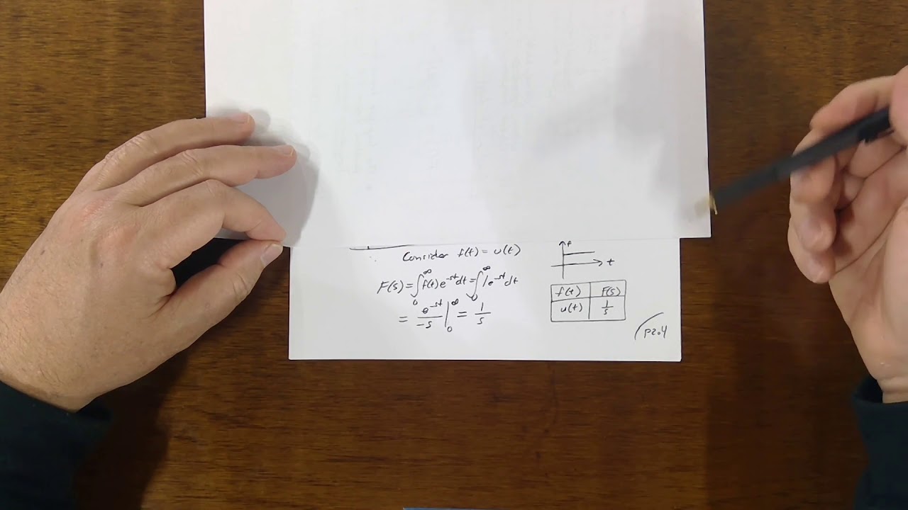 Laplace Transforms: Chapter 12 Overview