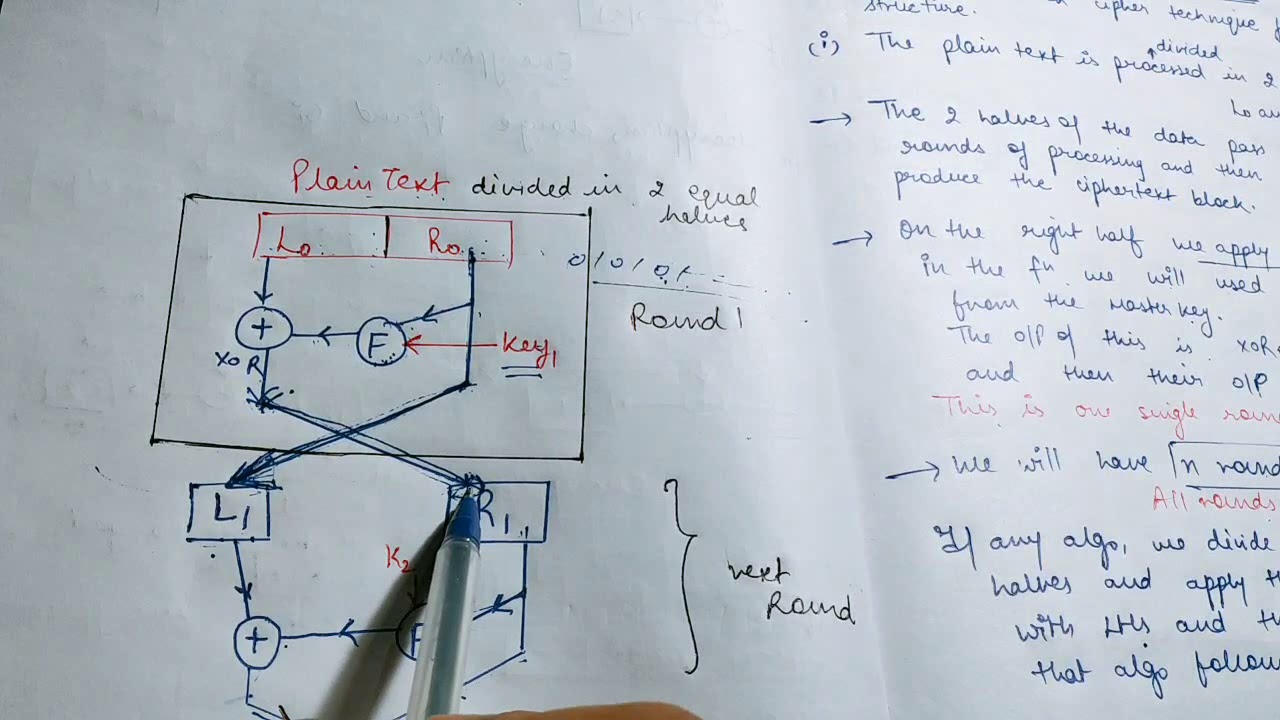 Understanding the Fiestel Cipher Structure in Cryptography 🔐