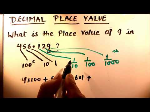 PlACE VALUE OF DECIMAL NUMBERS/ DECIMAL PLACE VALUE
