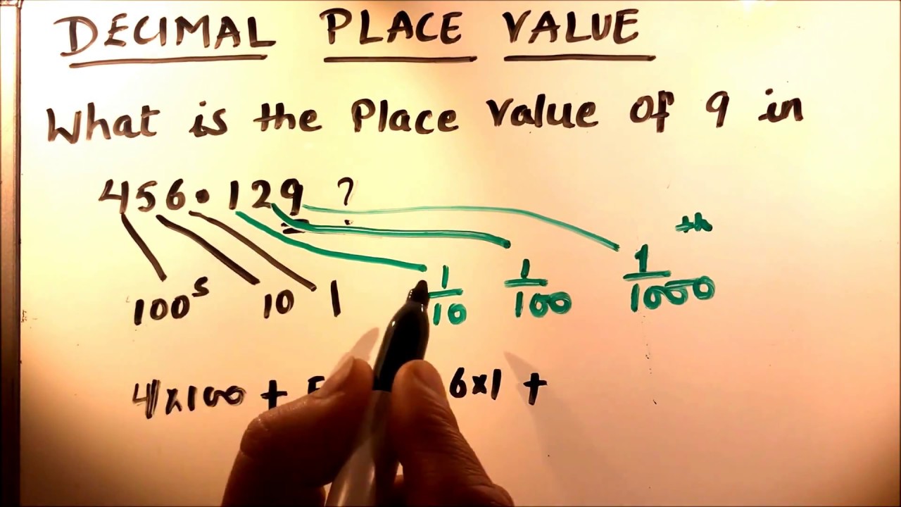 Mastering Place Value in Decimal Numbers 📊