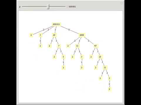 Pratt Certificates of Primality