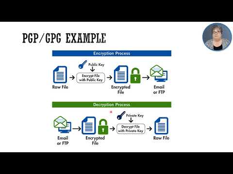 20.9 Cryptography Tools