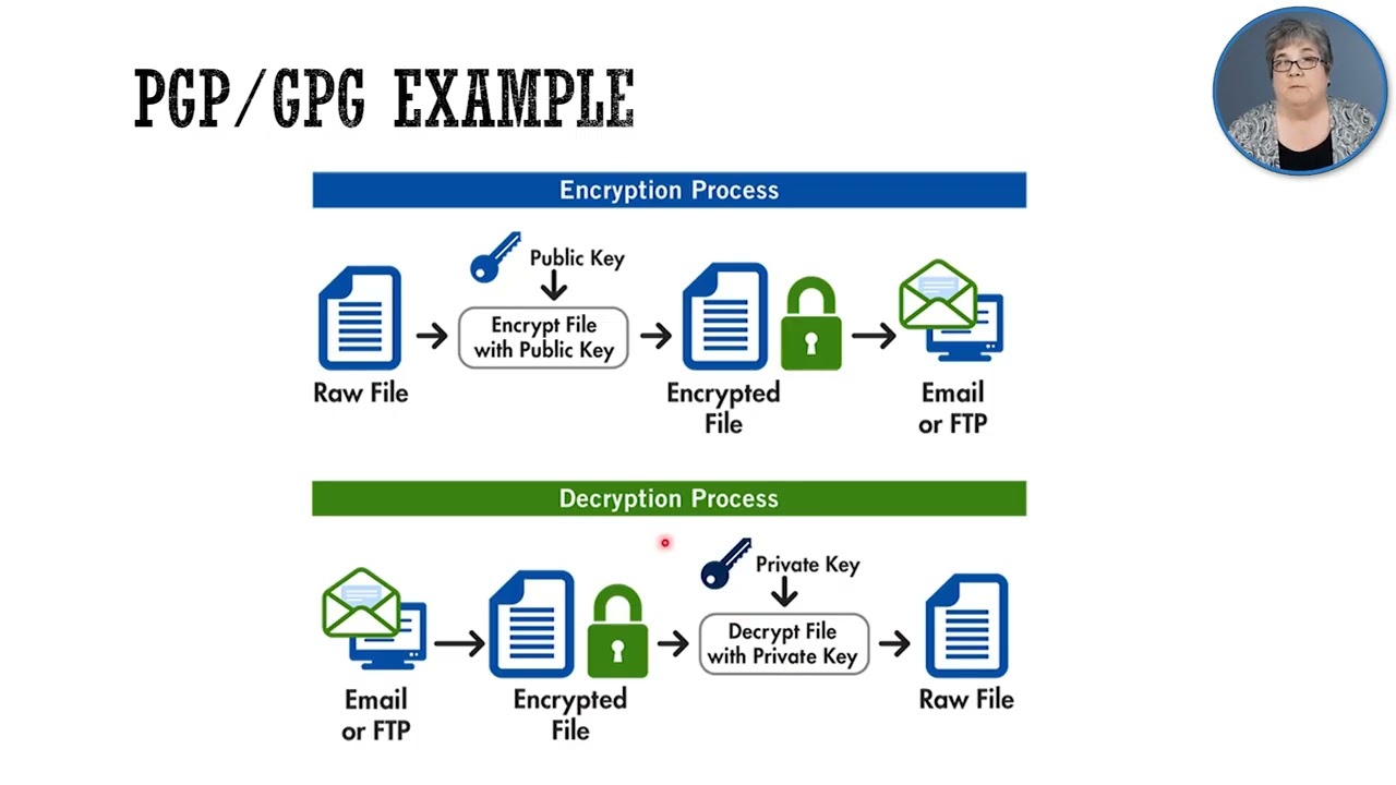 Master Cryptography Tools: Key Insights from CEH V12 Module 20.9 🔐