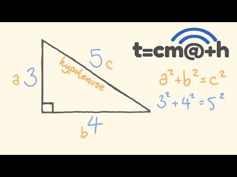 Pythagoras Theorem