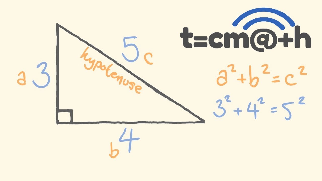 Pythagoras Theorem in Geometry 📐