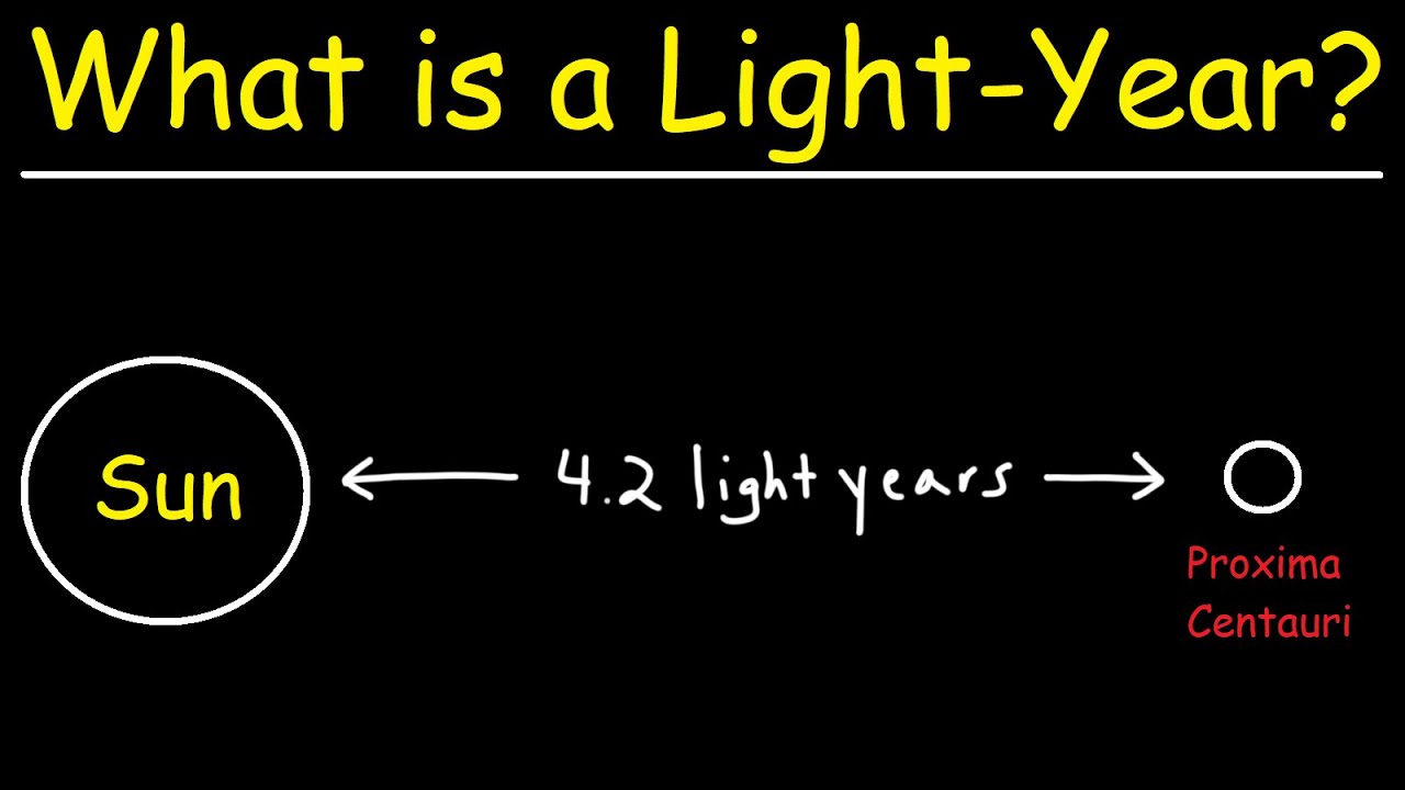 Understanding Light Year: Distance, Not Time ๐
