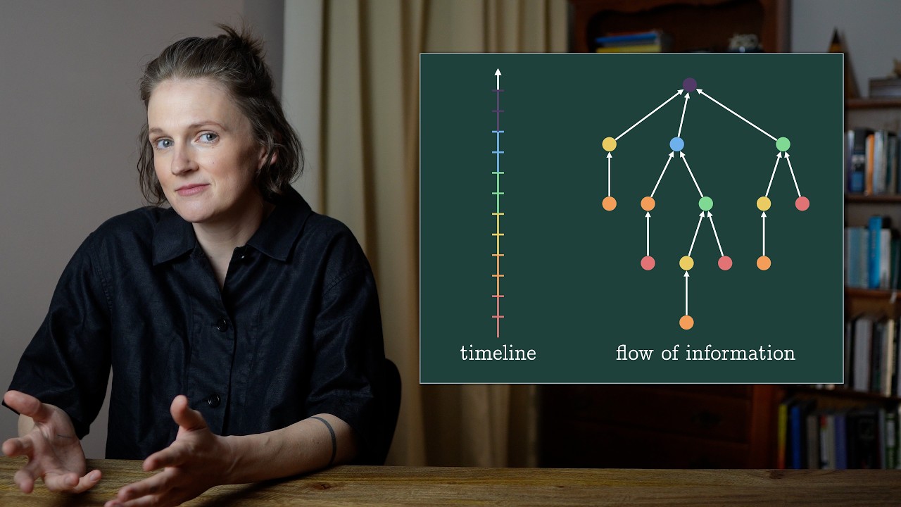 Revolutionary Breakthrough: How Space Can Be Squeezed Into Time by Computer Scientist π°οΈ
