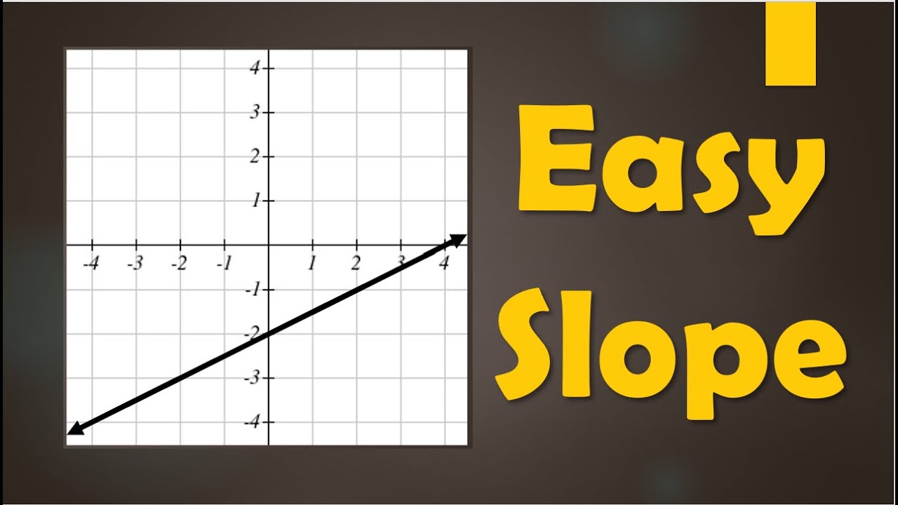 Find Slope from Graph Using Nice Points 📈