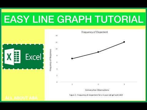 Create a Line Graph in Excel Easily 📊