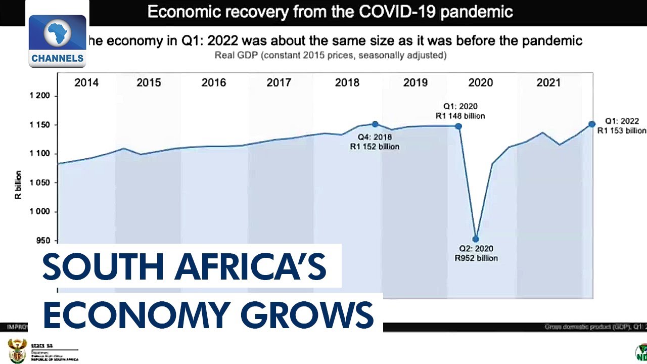 South Africa's Economy Expands by 1.9% & UK Faces Rising Petrol Prices 🚗