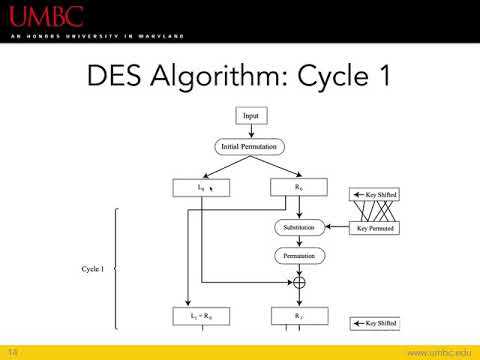 12 More Cryptography Part 3