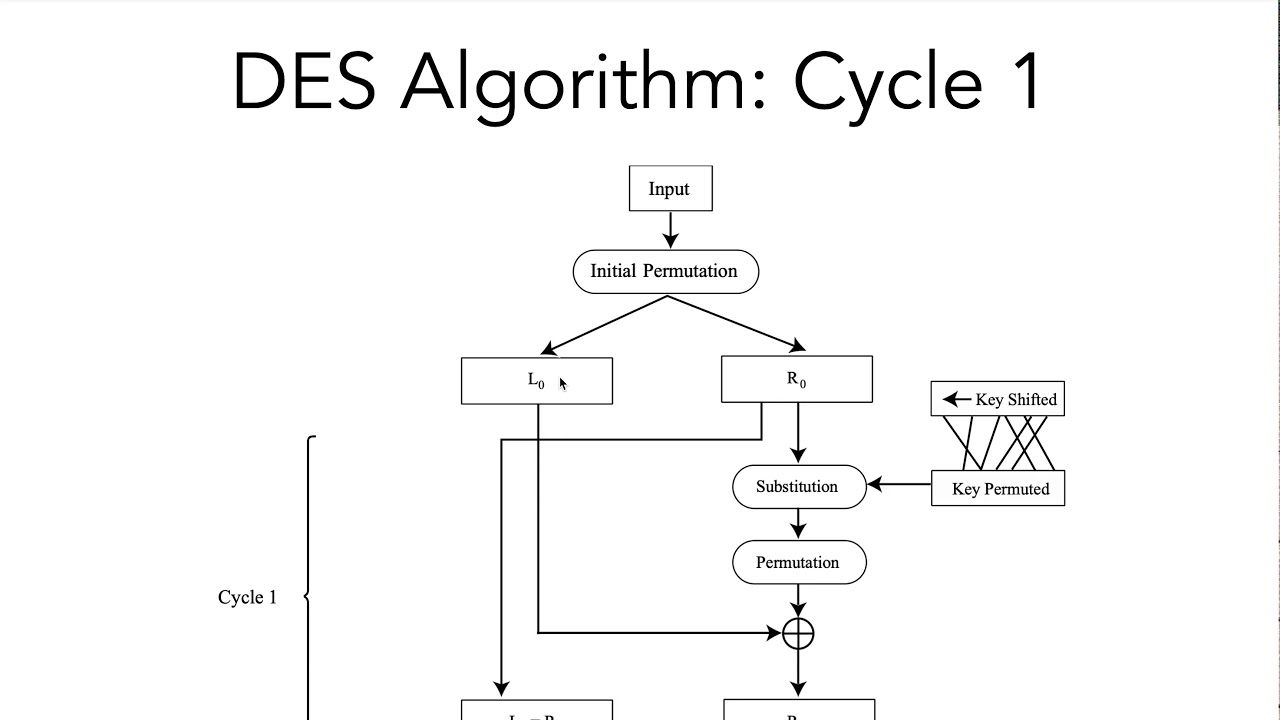 12 Cryptography Part 3: Advanced Concepts and Applications