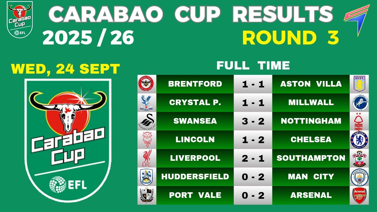 Carabao Cup Results & Draws Today ⚽