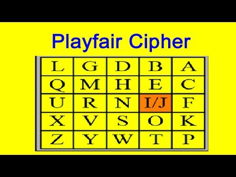 play fair cipher, type of encryption decryption method, cryptography and network security lesson
