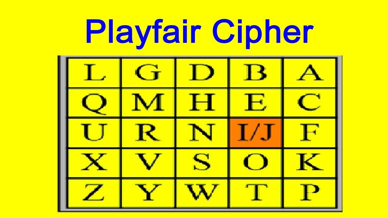 Play Fair Cipher: Encryption and Decryption Method in Cryptography