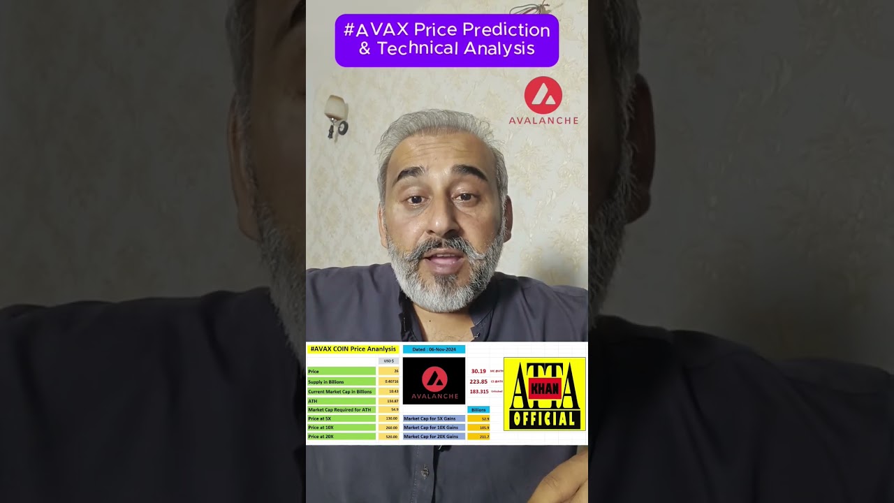 AVAX Price Forecast: Will Avalanche Surge Soon? 📈