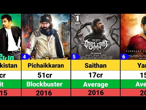 Vijay Antony: Hits & Flops π¬ | Pichaikkaran 2 & More