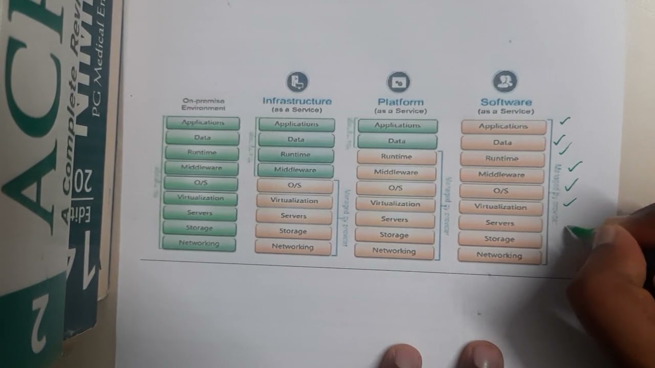 Enterprise Software Insights (GATE CSE) 📊