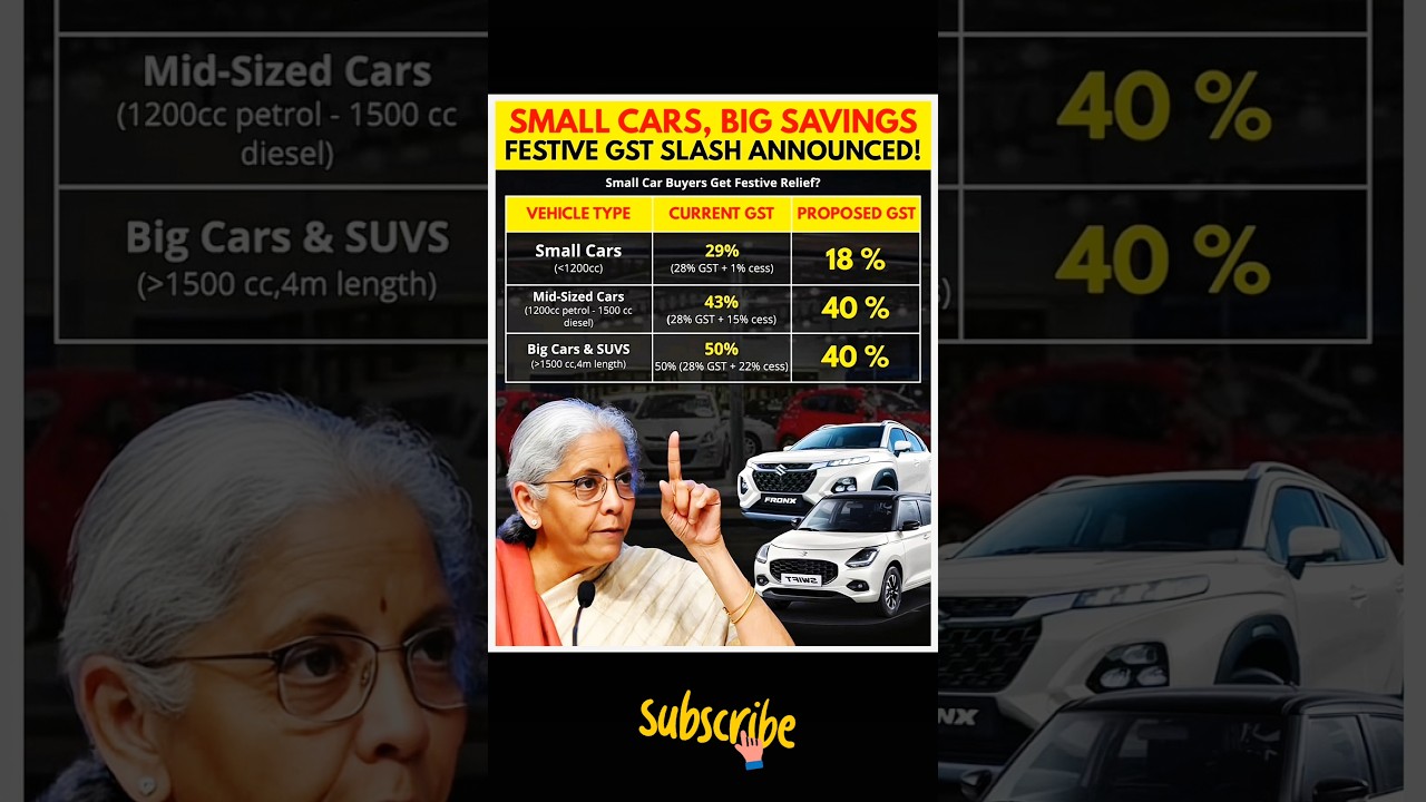GST Cut Boosts Savings on Small Cars 🚗