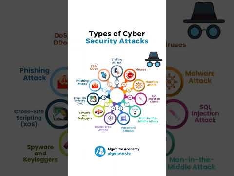 Types of Cyber Security Attacks #trendingshorts #coderslife #coderslife #cybersecurity