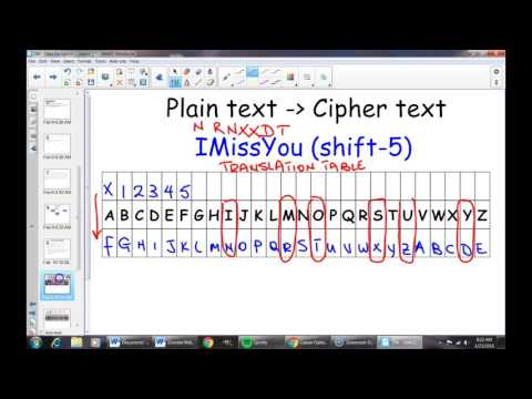Shift Ciphers (Caesar Cipher)