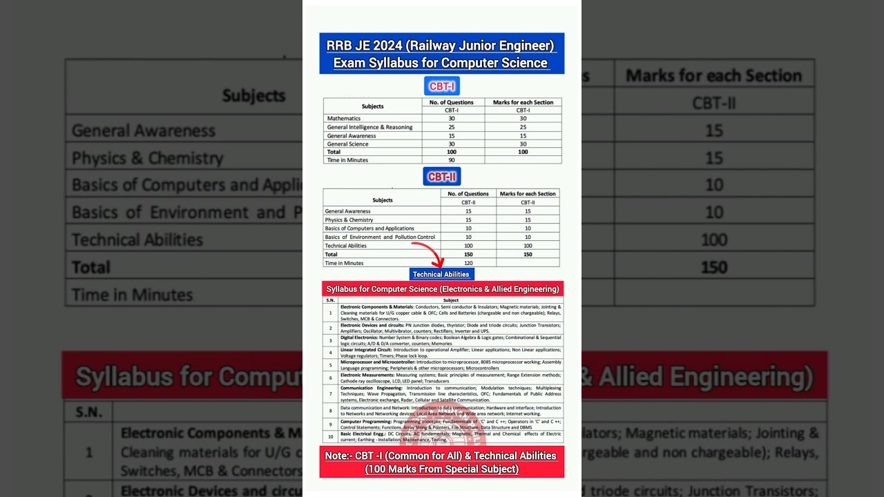 Complete RRB JE Syllabus 2024: Computer Science, Civil, Mechanical, Electrical & Electronics 📚