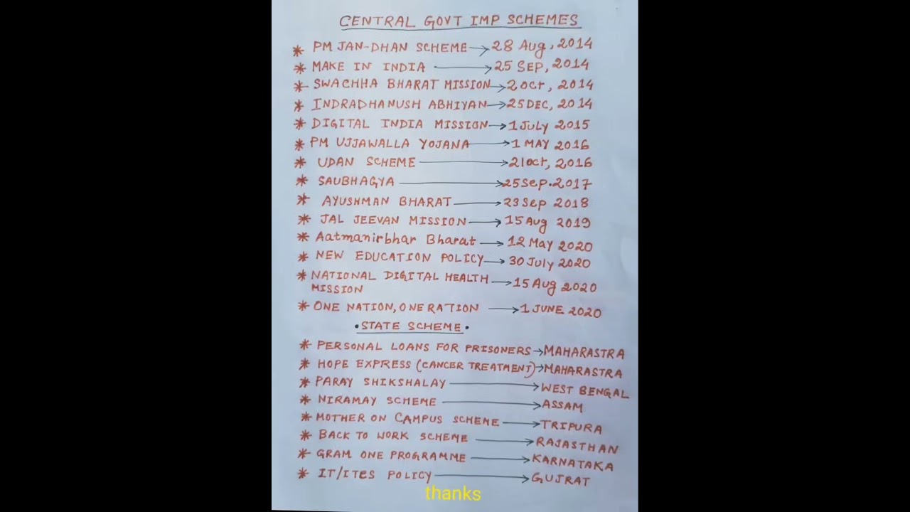 Central Govt Schemes 2025 for Exams 📚