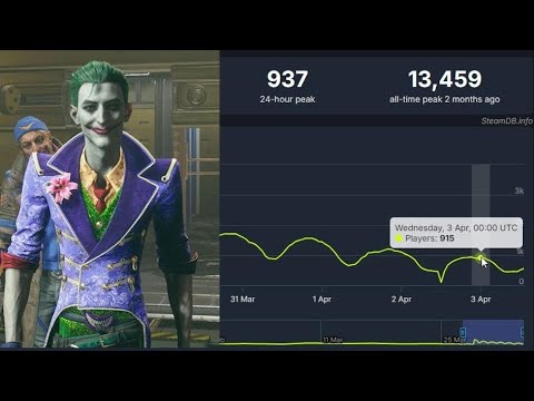 Suicide Squad: Kill The Justice League Faces Player Drop & Possible Shutdown in 2025