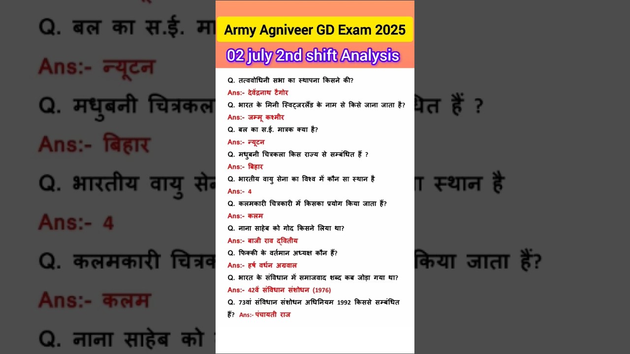 Army Agniveer 2025 Paper Analysis & Exam Insights