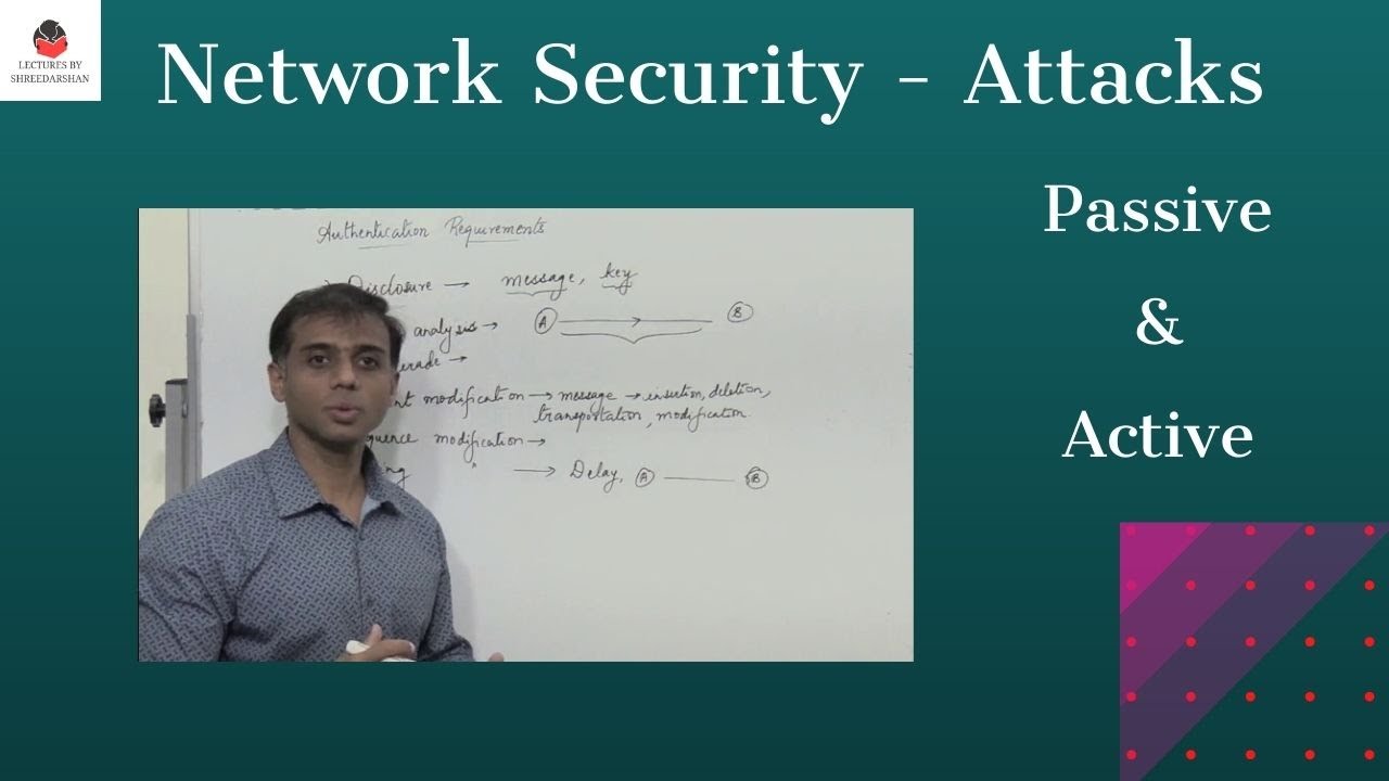 Understanding Network Attacks: Active vs Passive Threats π