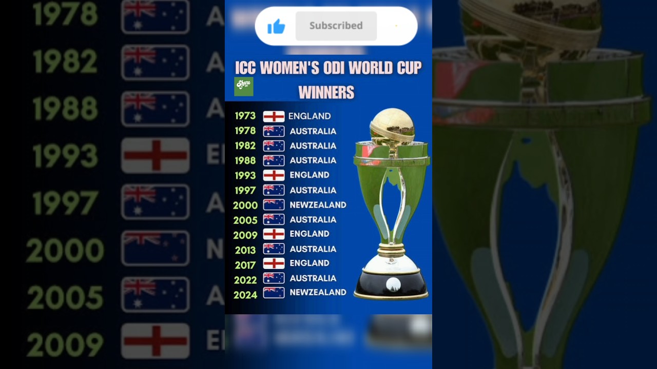 Complete List of ICC Women’s Trophy Winners 🏆 | History & Highlights