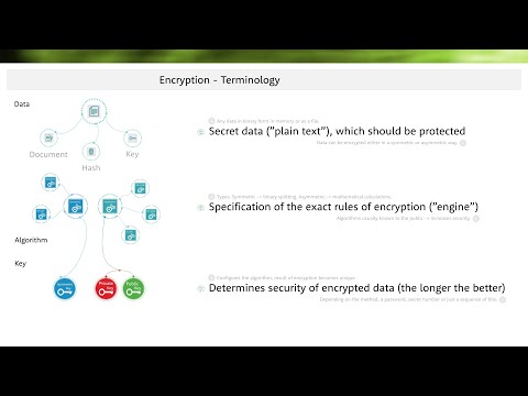 1.3 Encryption Terminology - encryption simply explained